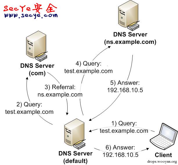 24小时黑客查询-哪里能找到真黑客求助-利用DNS进行注入（突破盲注延时限制）