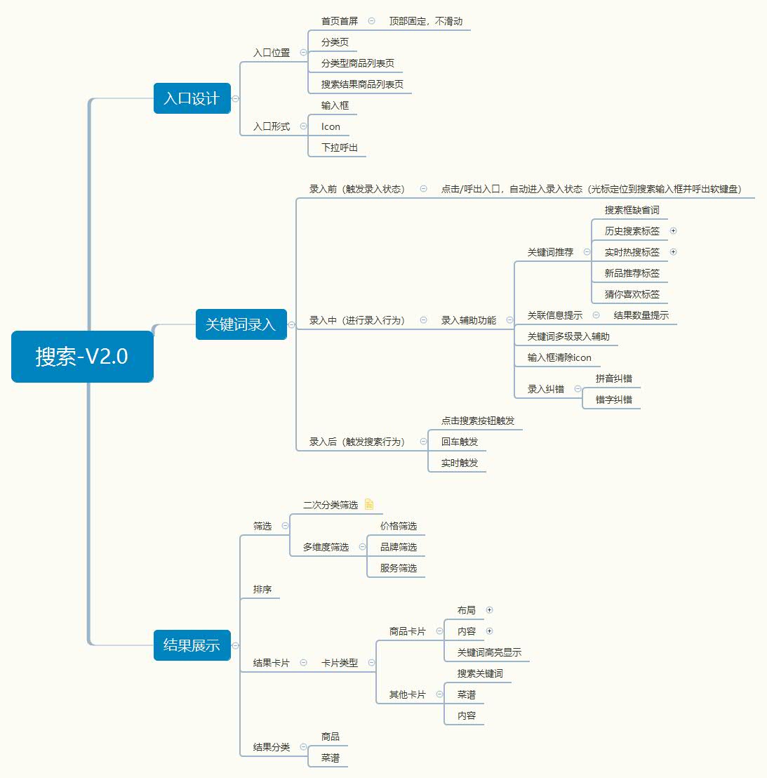 APP搜索成果阐明：从生鲜电商说起