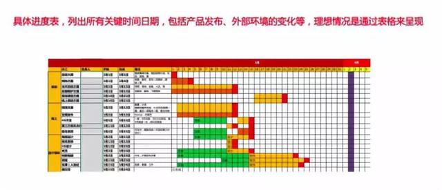 如何写出让用户买单、老板满意的年度品牌传播方案？