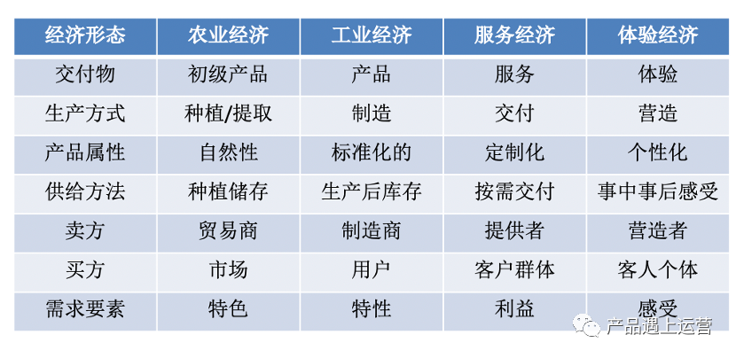 后浪已来，体验经济崛起