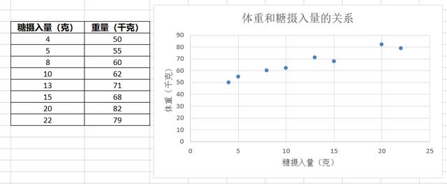 干货！一篇文章讲清楚 什么是机器学习， 什么是交叉验证 ？