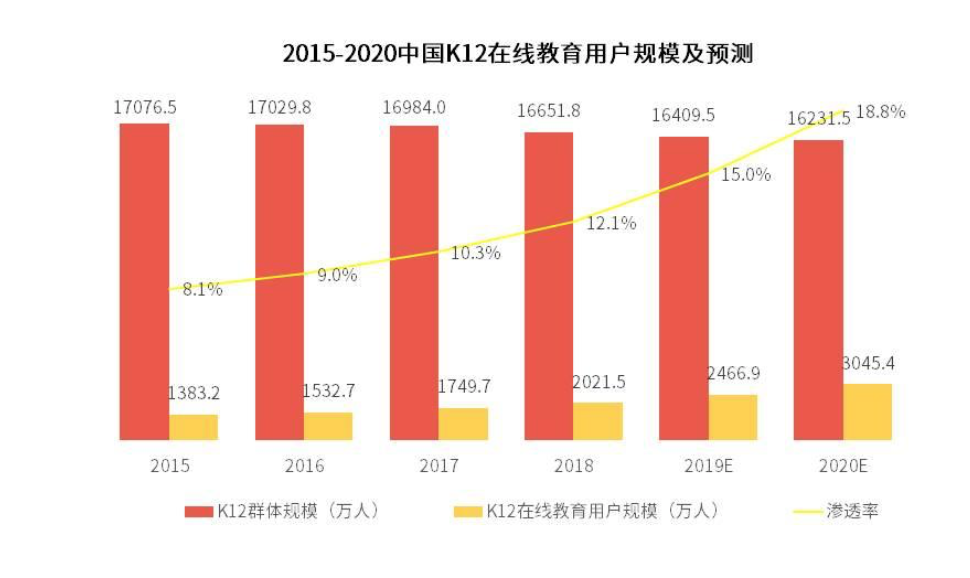 猿向导产物阐明陈诉：估值78亿美元，独角兽的疾走之路