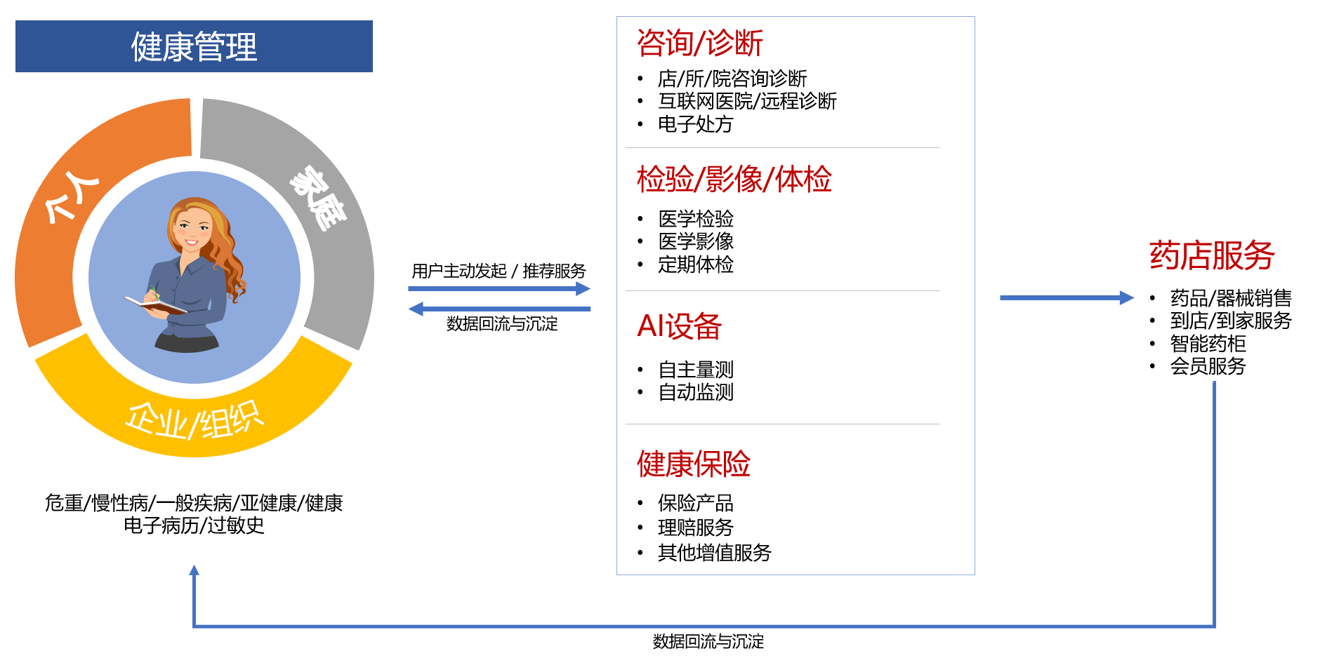 B端产物司理生长（7）：如何快速认识一个行业（有案例）