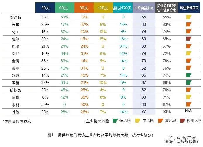 B2B电商平台中供给链金融业务阐明