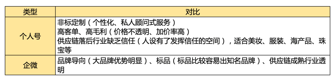 为什么企微私域看着香、闻着淡、吃着苦，但照旧必需要做