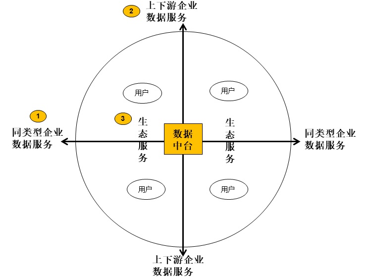 数字化时代，B2B处事如何转型？