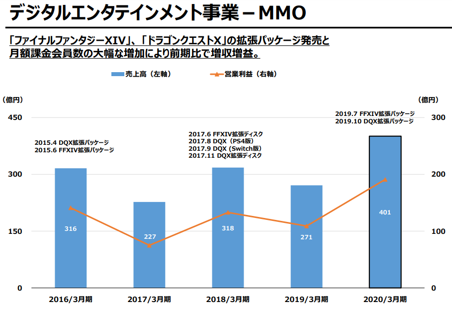 史艾最新财报 19-20财年总营收下降4%利润却反升