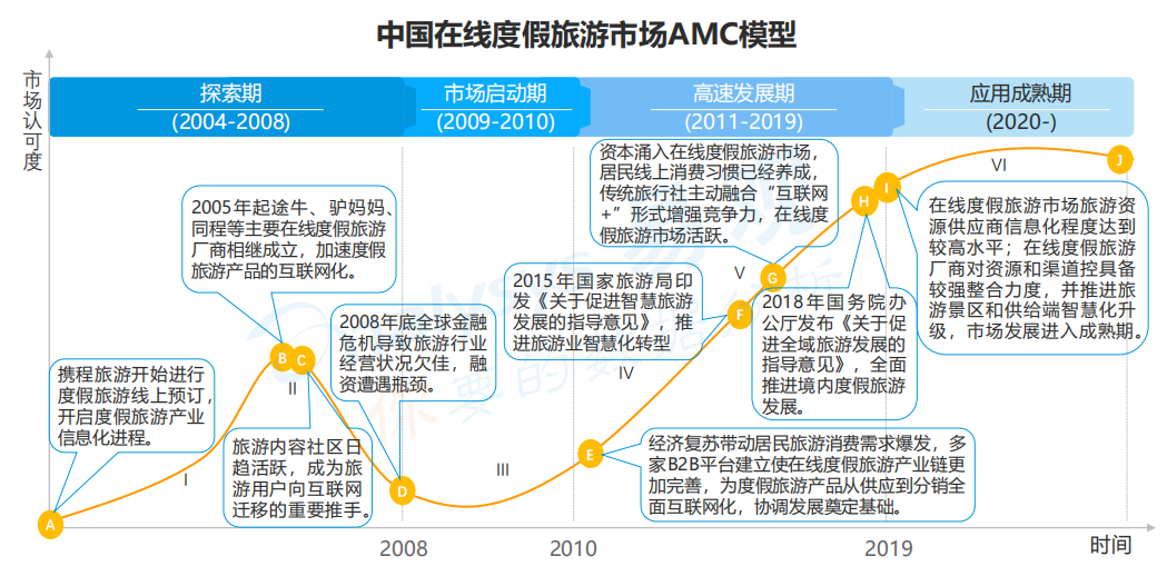 如何快速理解SaaS业务（上）：旅游度假行业