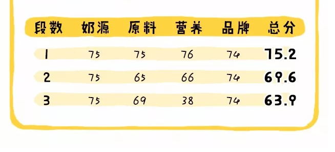 澳洲爱他美金装奶源配方分析 澳洲爱他美和德国英国版爱他美区别