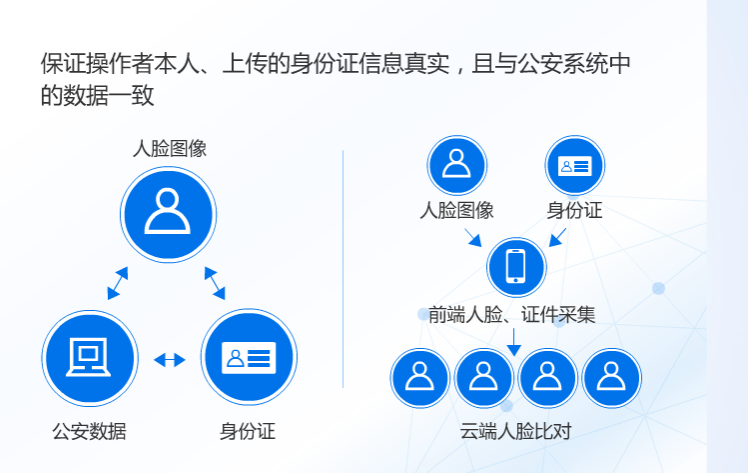 AI技能中最有贸易想象空间的本领——人脸识别