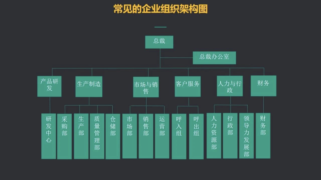 谁说产物司剖析赋闲，不存在的​！