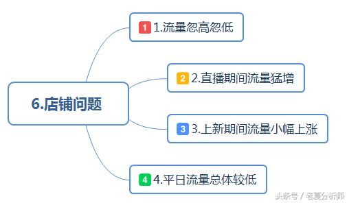 最全面的电商运营方案：从0到1入门店铺整改方案建议