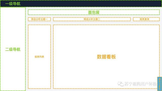 围绕设计验证，解析定量分析的用途与用法