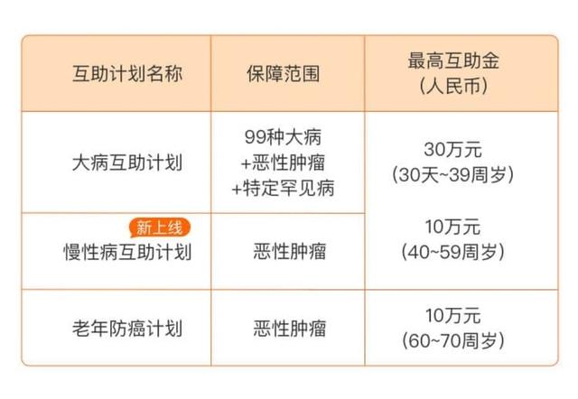 相互宝又改规则，你退出了吗？