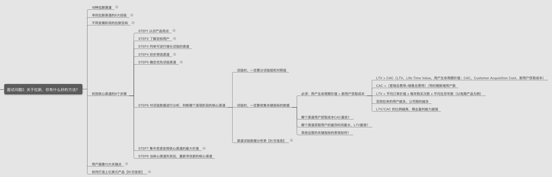 用户运营如何基于岗亭雇用要求，写求职简历？