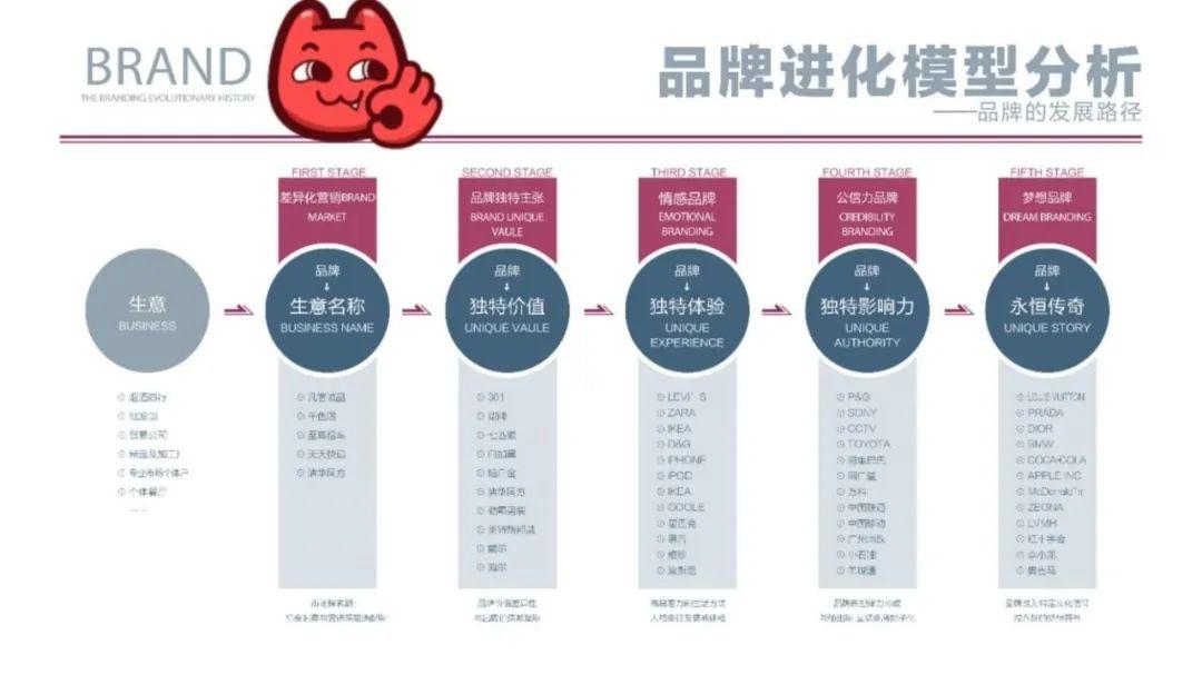 中国为什么还没有超等IP？