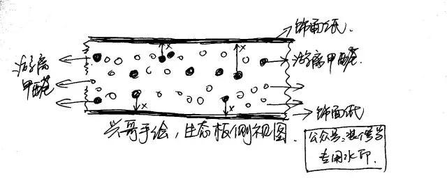 你知道什么是生态板吗？生态板环保吗？