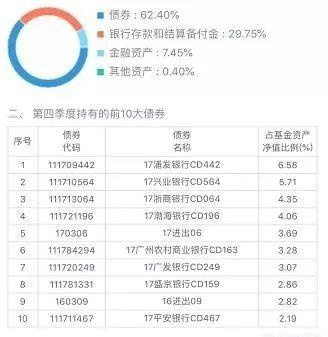 余额宝收益率是2.84%，而理财通达到4.64%，为什么差距这么大？