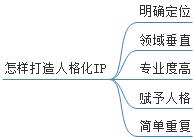 抖音如何赚钱？短视频0基础也会变现，干货！