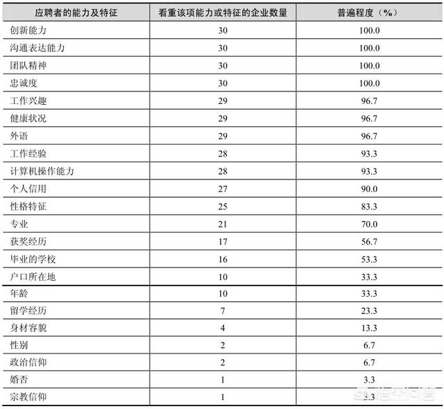 简历怎么写才能吸引人（标准个人简历范文）