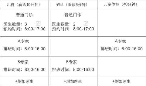 全面理会：就诊预约应如何设计？