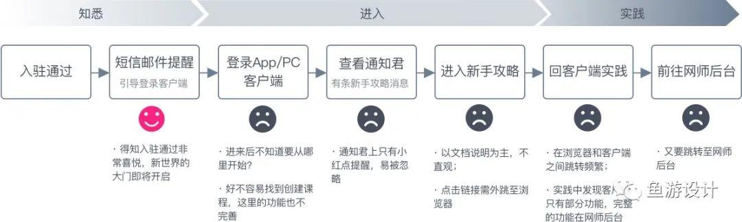 产品增长案例：如何将产品的重要指标提升近10%？