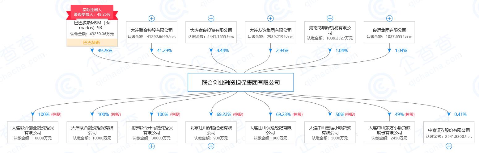 先锋系创始人客死他乡：起家担保，发家融资租赁，败于互金