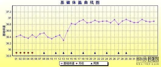 妇产科医生教你备孕：孕前做好这些准备，万事不愁！