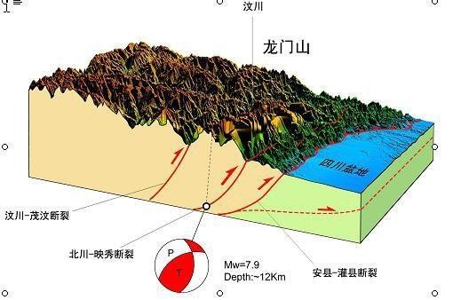 地球上为什么会有地震？