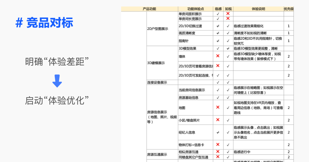 设计沉思录｜VR产物体验系统优化背后的设计敦促力