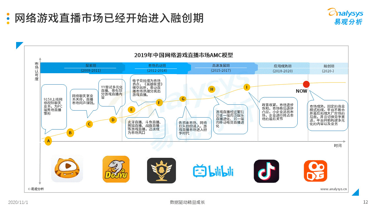 2020年中国游戏直播市场成长阐明