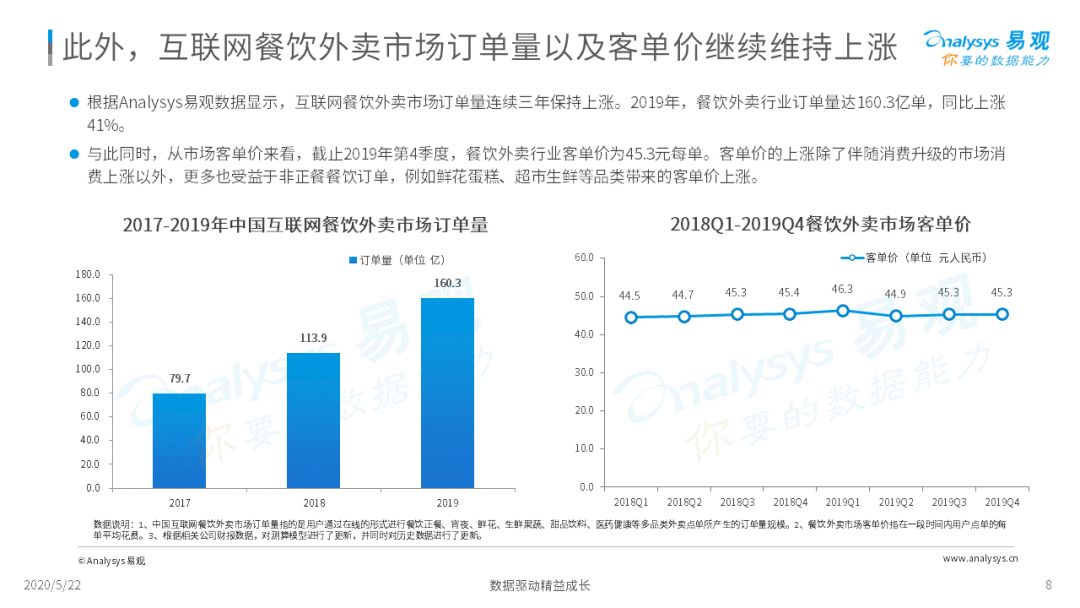 外卖在手，天下我有 | 2020互联网餐饮外卖市场年度阐明