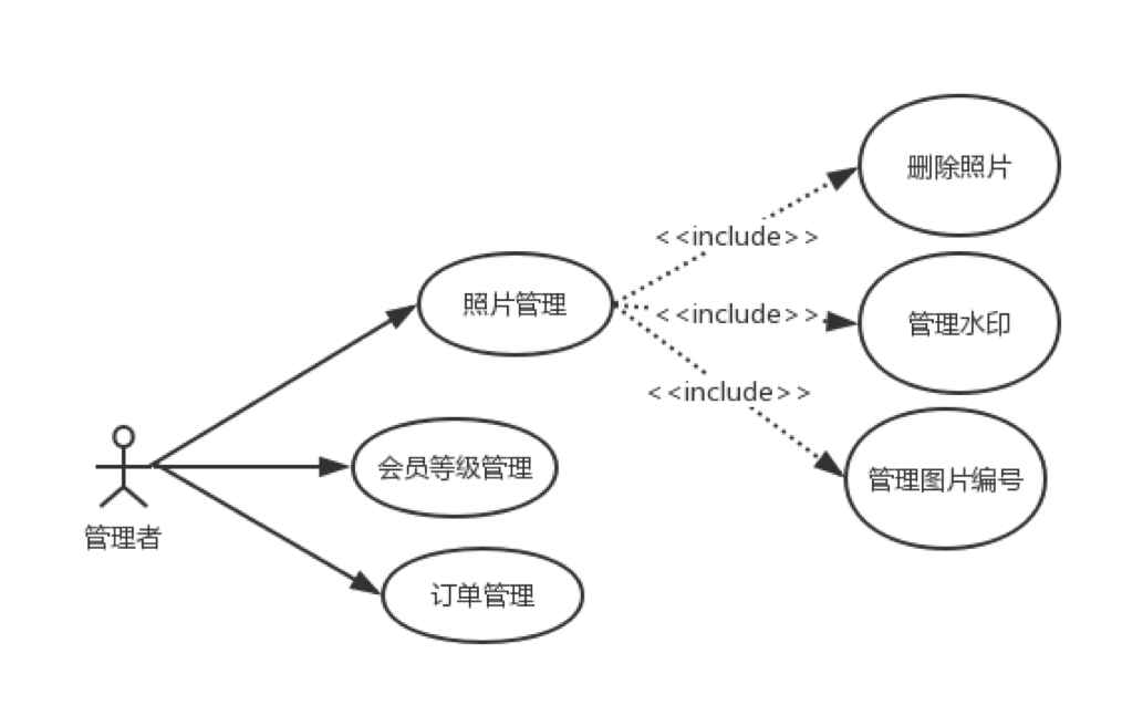 用户故事与火速要领：我是如何举办业务需求阐明的