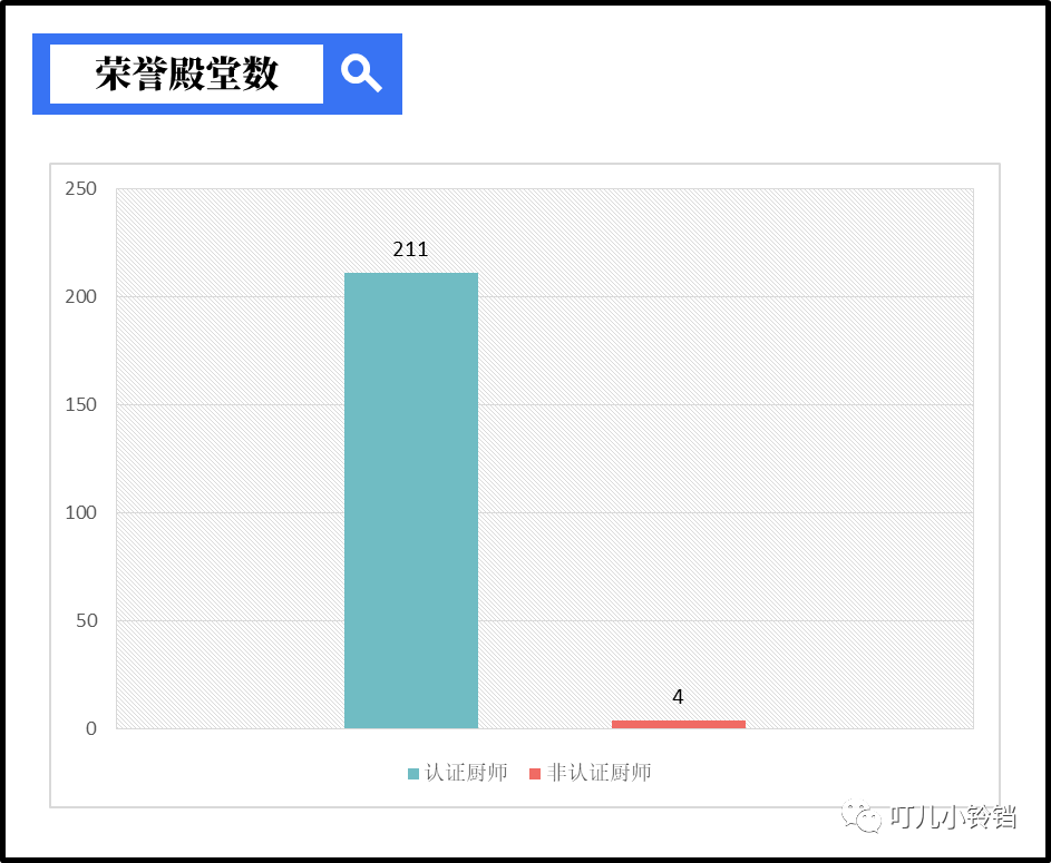 下厨房商业化探索（上）：KOL出圈记