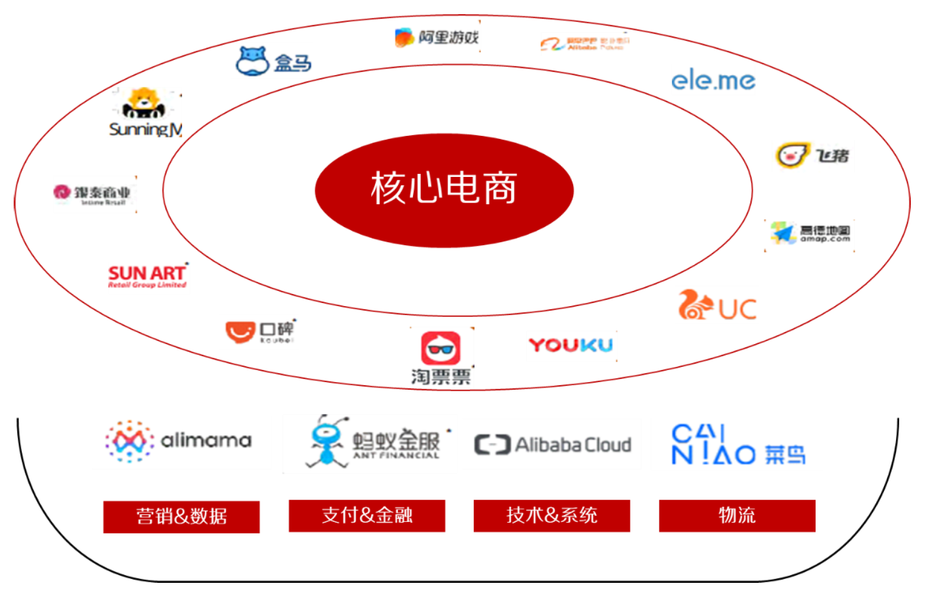 互联网流量，让天下布满难做的生意