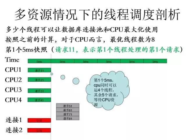 性能优化的常见招式