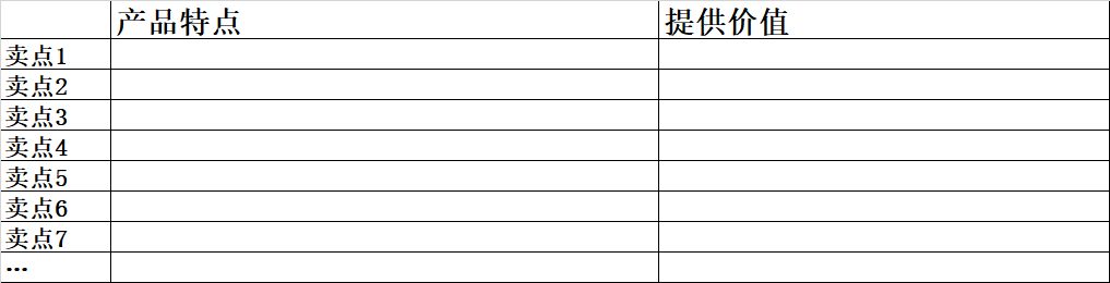 看了那么多文案能力，你打好文案基本了吗？