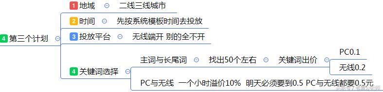 最全面的电商运营方案：从0到1入门店肆整改方案发起