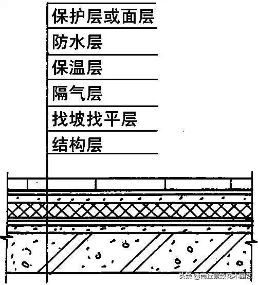 最详细全面的屋面防水，含施工做法