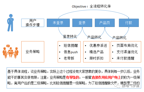 被嫌弃没有数据阐明要领论？把OSM模子怼他脸上!