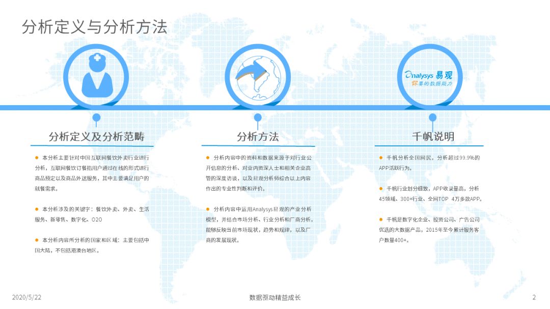 外卖在手，天下我有 | 2020互联网餐饮外卖市场年度阐明