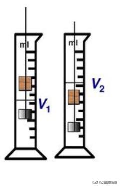 初中物理：体积公式及测量（量筒、量杯）