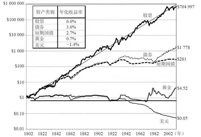 现在投资什么最赚钱（2020年，投资什么最赚钱？）