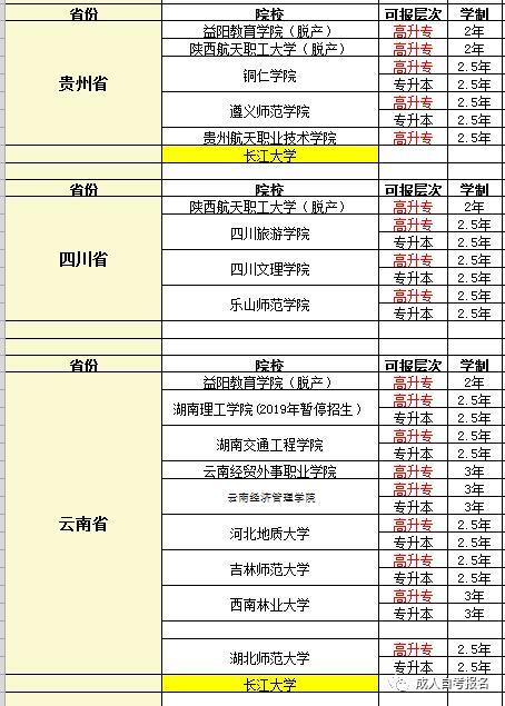 函授是什么意思？函授学历国家承认吗？