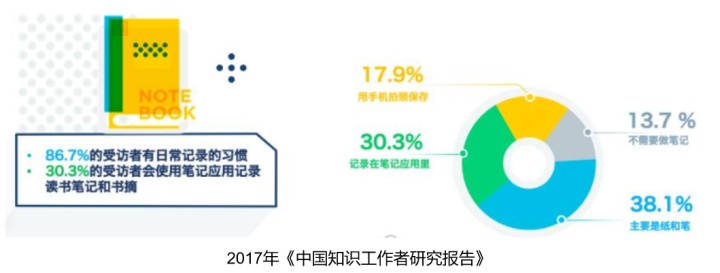 有道云条记产物阐明陈诉-2020年4月