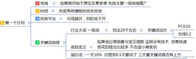 最全面的电商运营方案：从0到1入门店铺整改方案建议