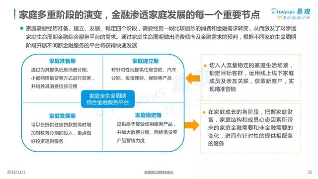 2018中国家庭金融市场分析报告