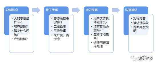 B端产物司理养成记（2）：用户故事