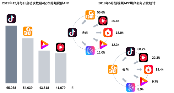 厥后居上的抖音，做对了什么？