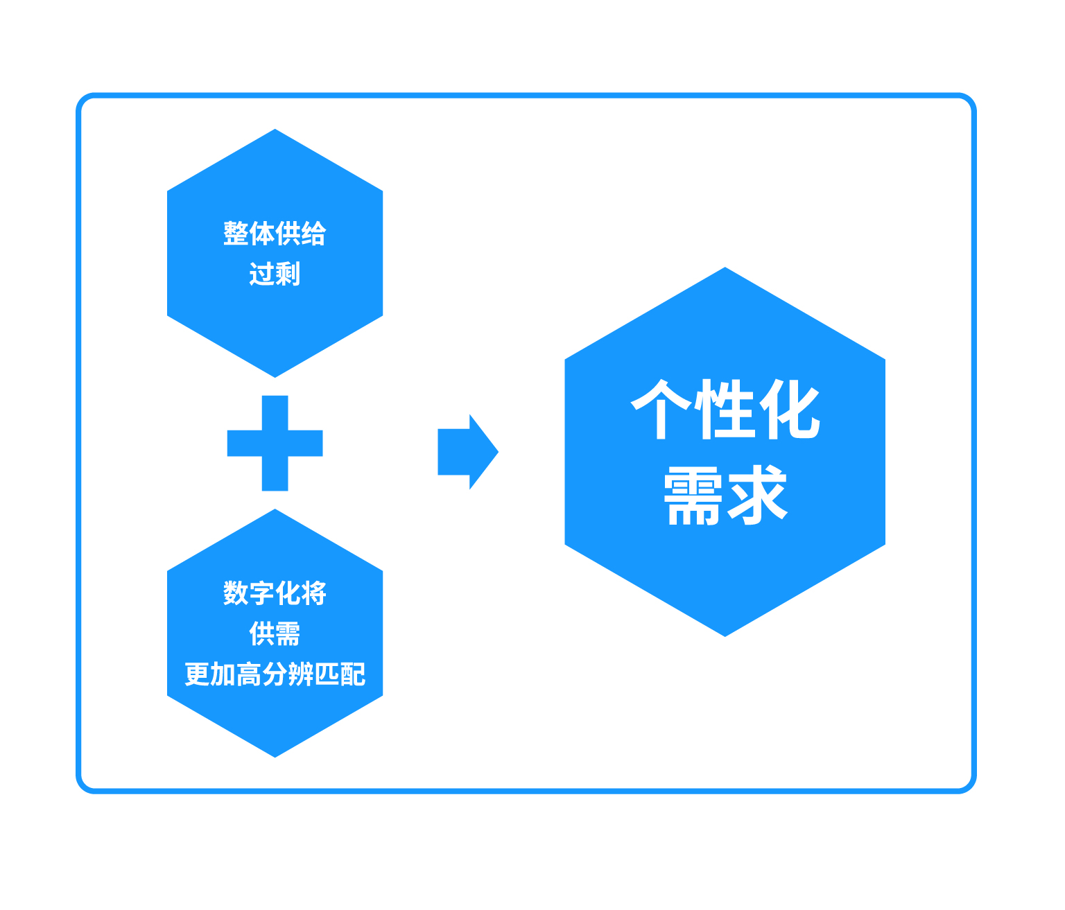 互联网企业的数据化迭代和数据化应用